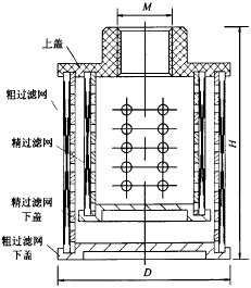粗精雙重過濾器 粗精雙重過濾器
